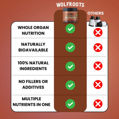 WolfRoots - Alpha Organ Blend